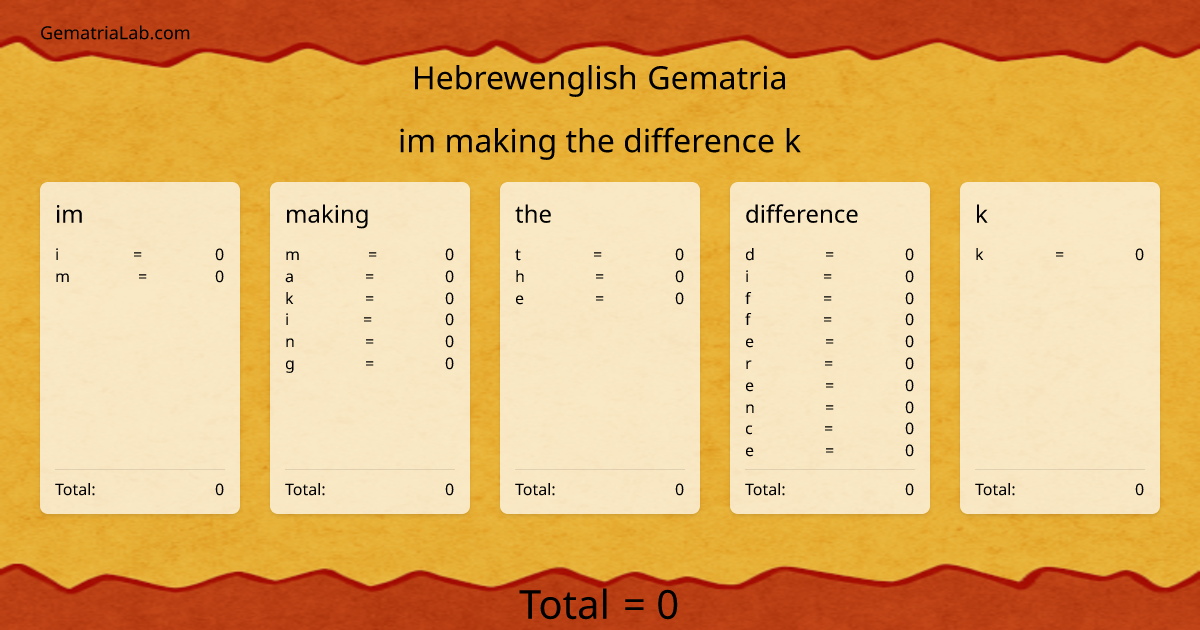 im making the difference k in hebrewenglish Gematria